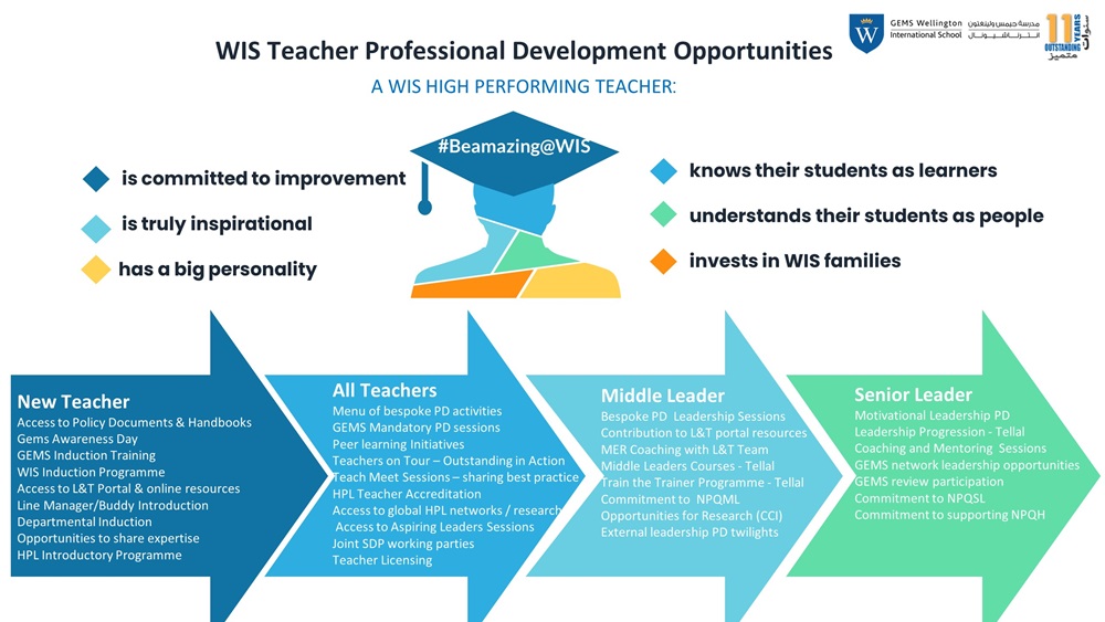 professional development opportunities at wis
